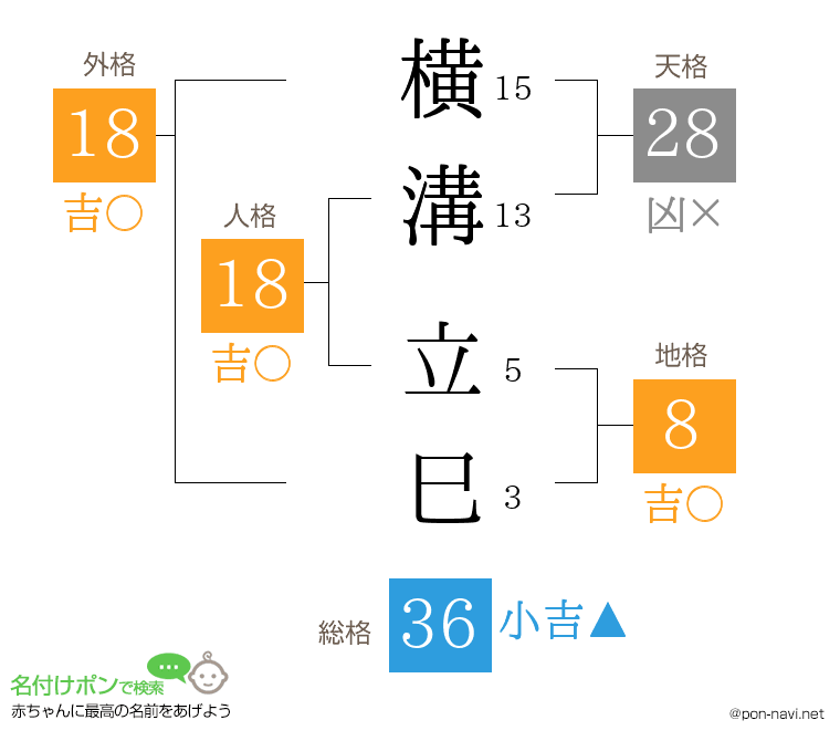 横溝 立巳さんの姓名判断結果