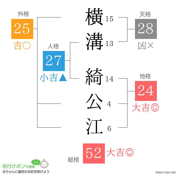 横溝 綺公江さんの姓名判断結果