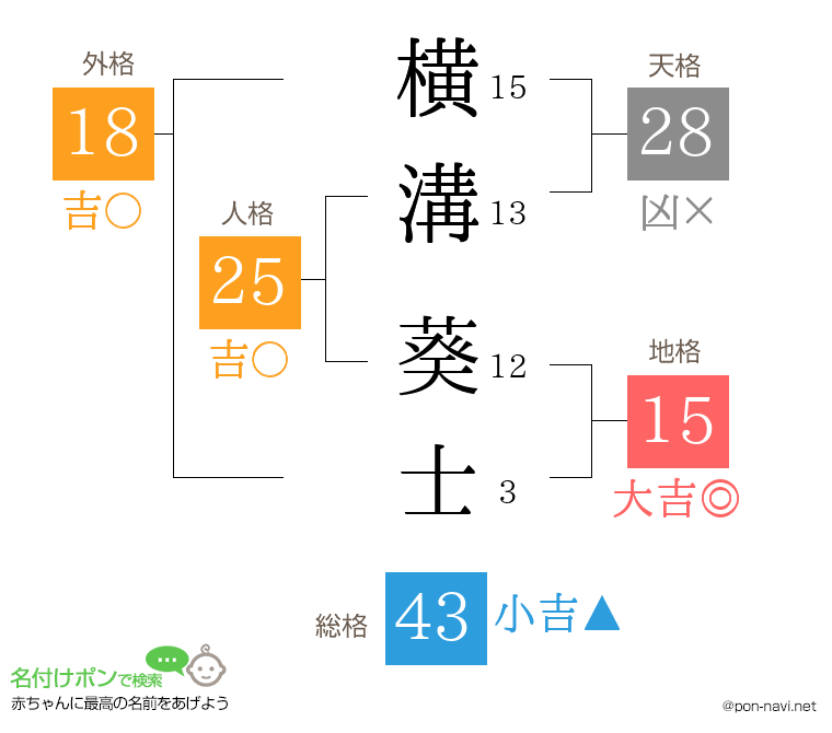 横溝 葵士さんの姓名判断結果