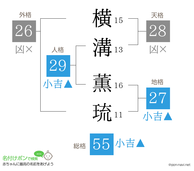横溝 薫琉さんの姓名判断結果