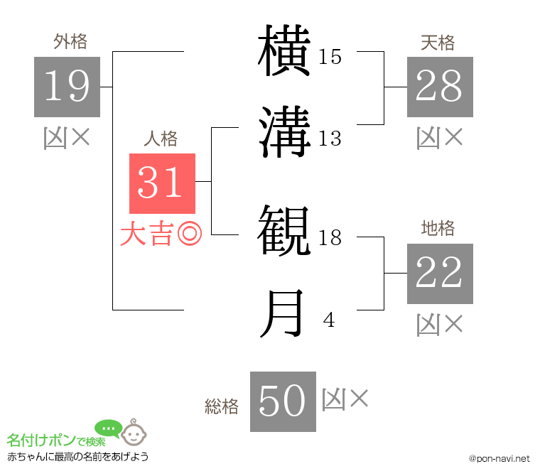 横溝 観月さんの姓名判断結果