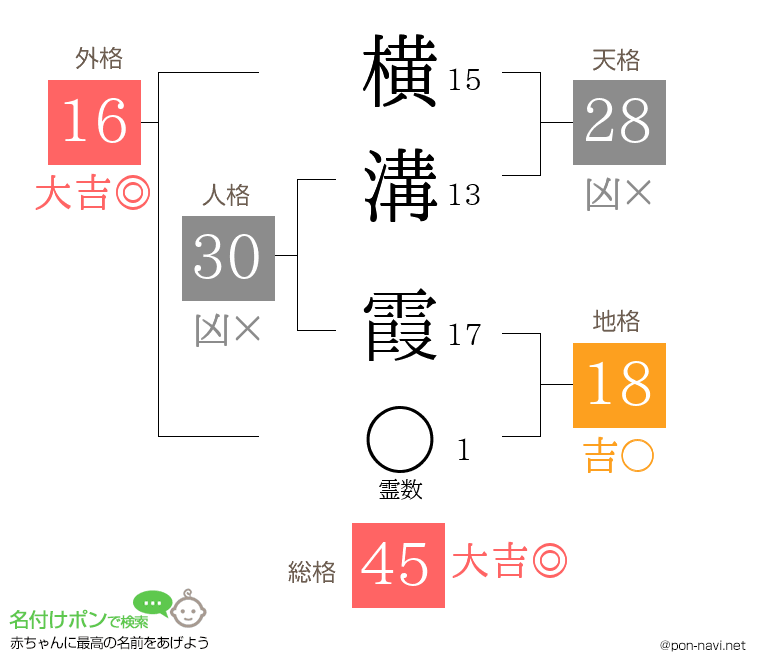横溝 霞さんの姓名判断結果