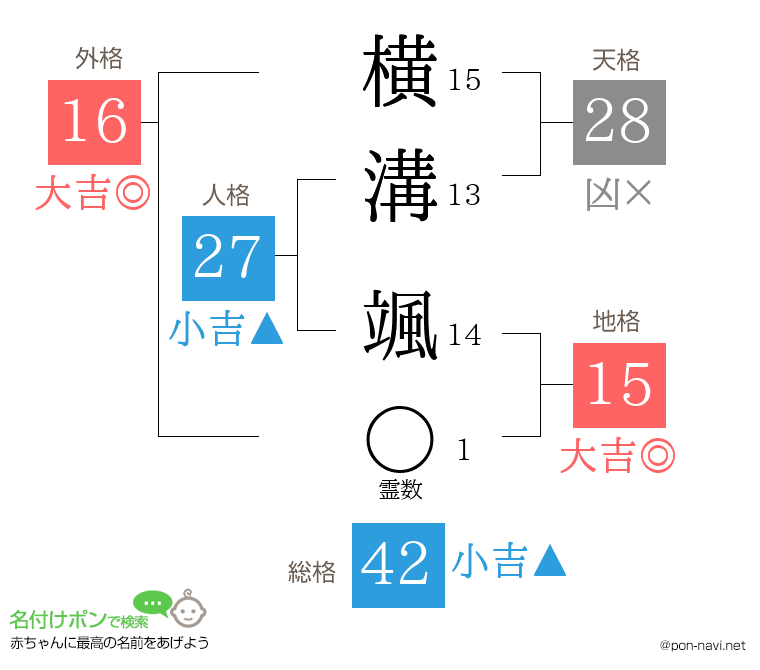 横溝 颯さんの姓名判断結果