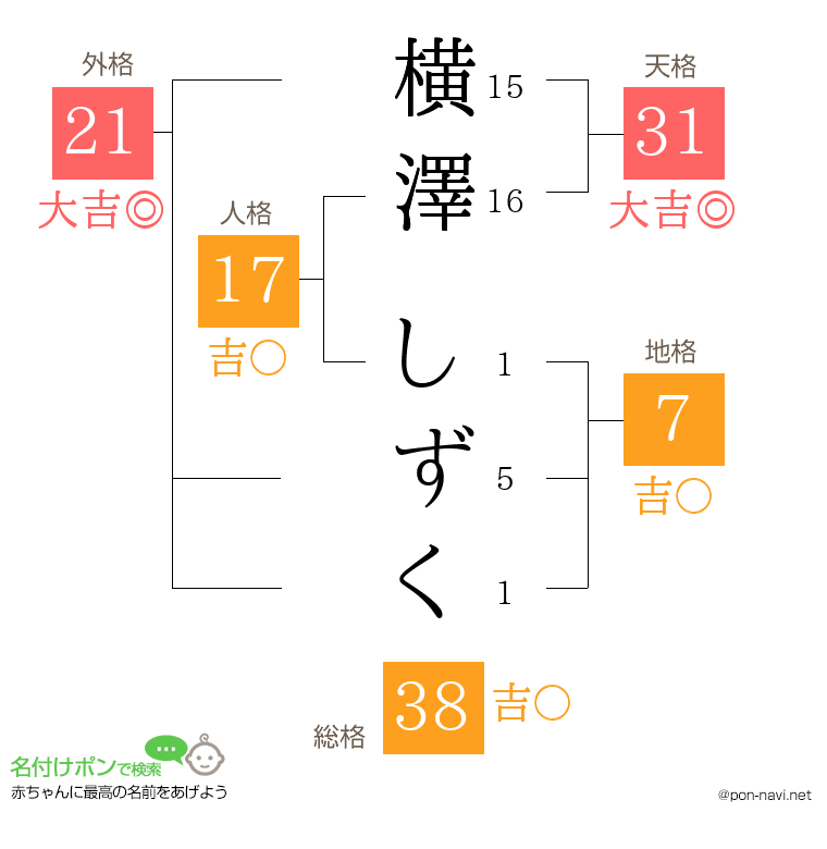 横澤 しずくさんの姓名判断結果