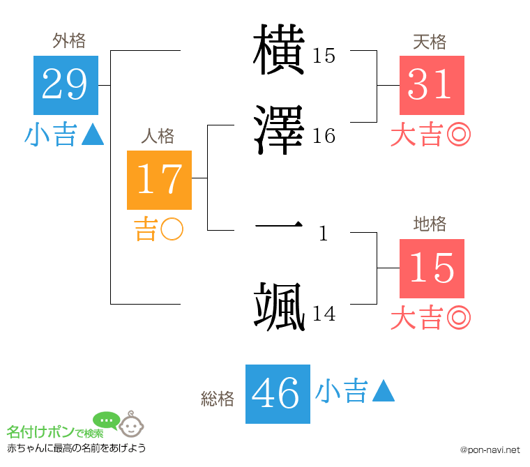 横澤 一颯さんの姓名判断結果