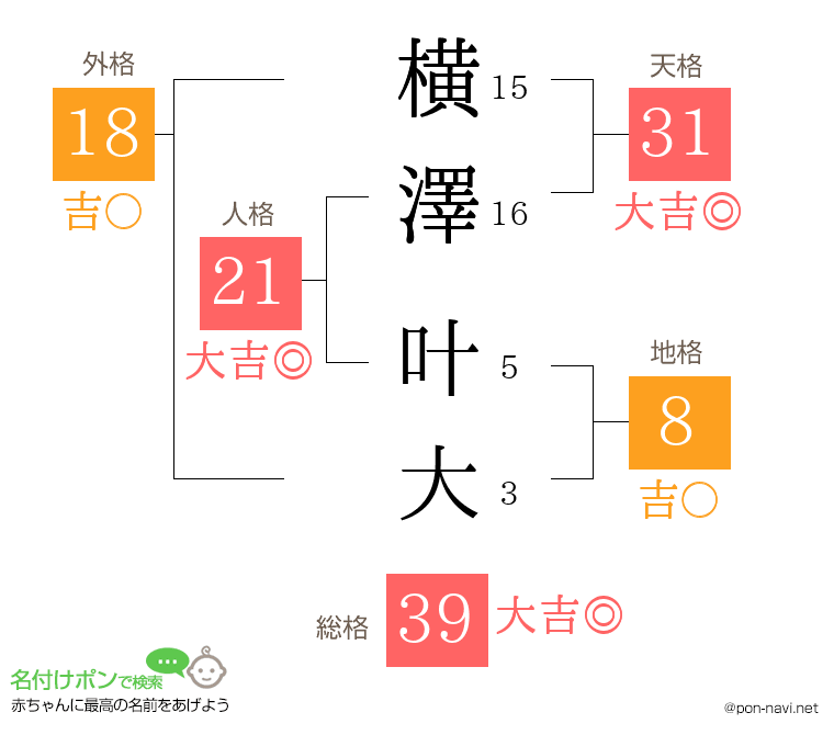 横澤 叶大さんの姓名判断結果