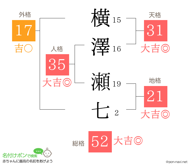 横澤 瀬七さんの姓名判断結果