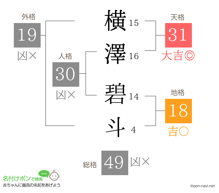 横澤 碧斗さんの姓名判断結果