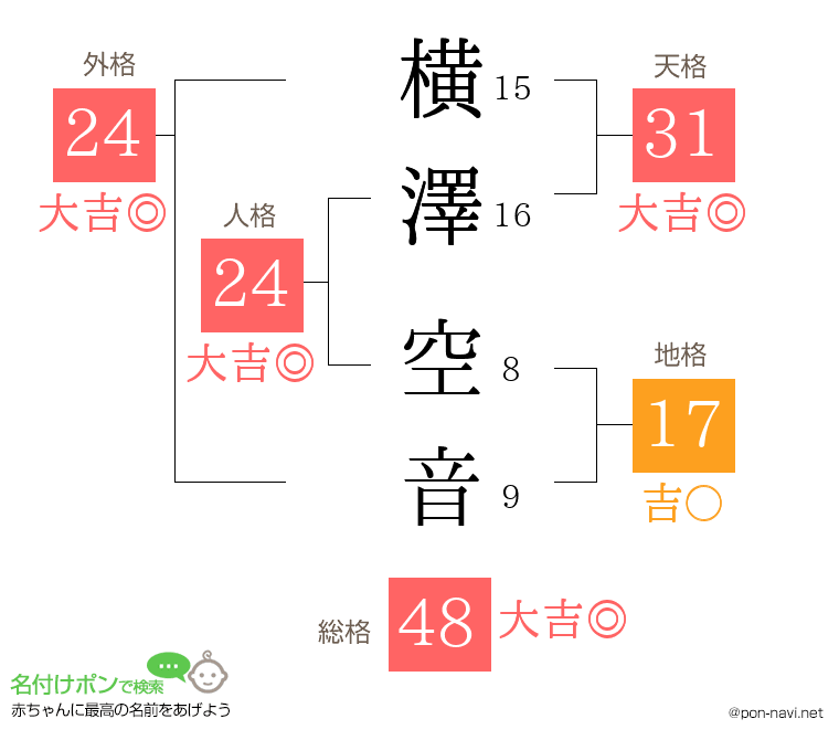 横澤 空音さんの姓名判断結果
