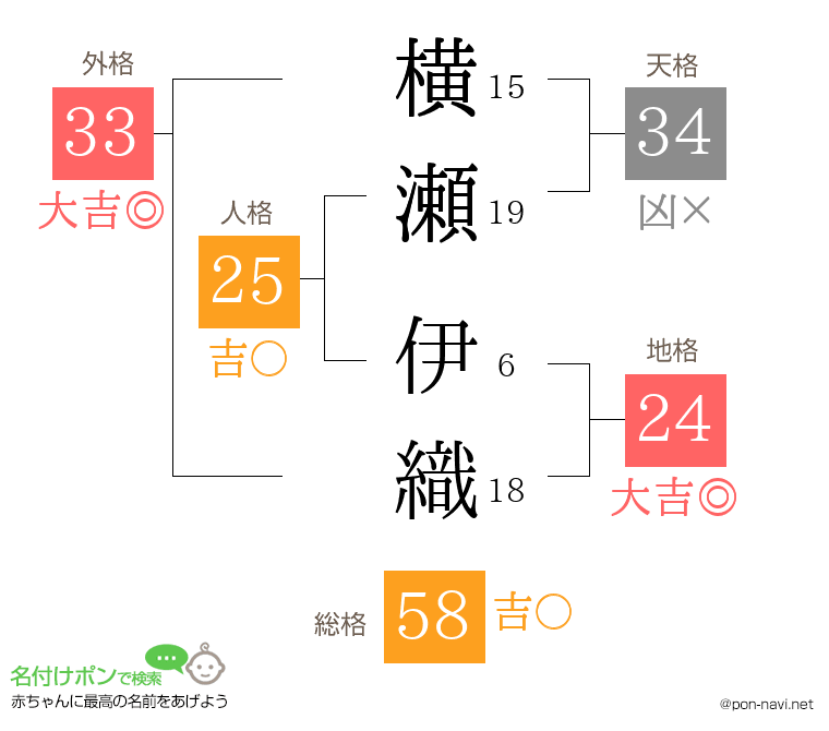 横瀬 伊織さんの姓名判断結果