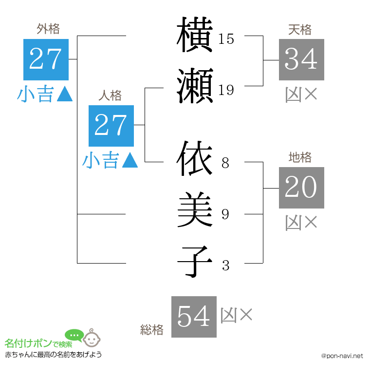 横瀬 依美子さんの姓名判断結果