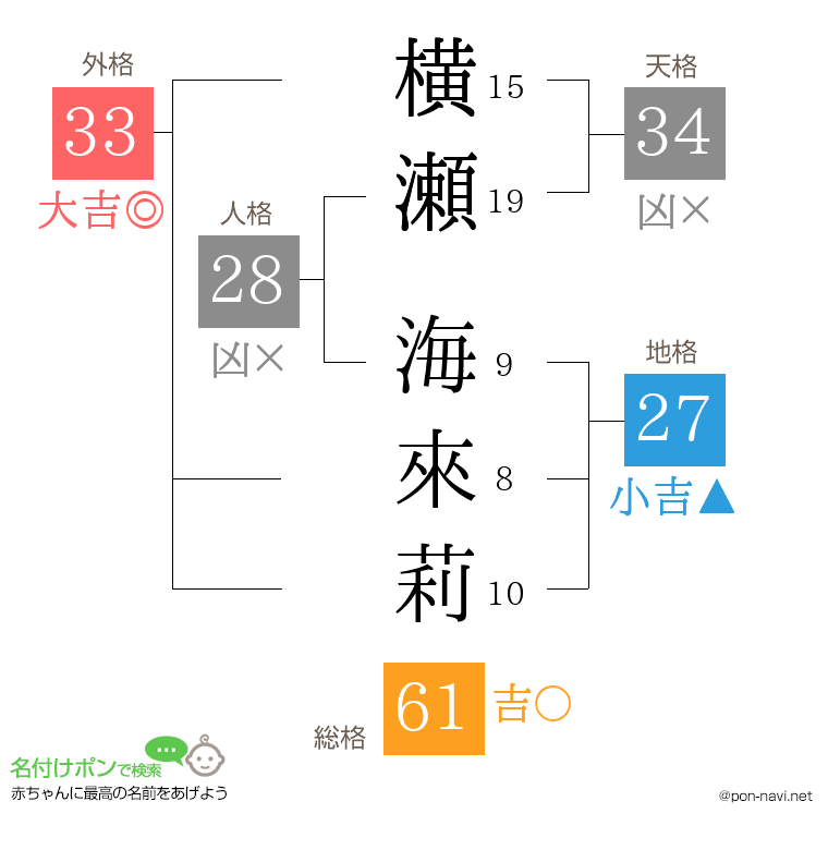 横瀬 海來莉さんの姓名判断結果