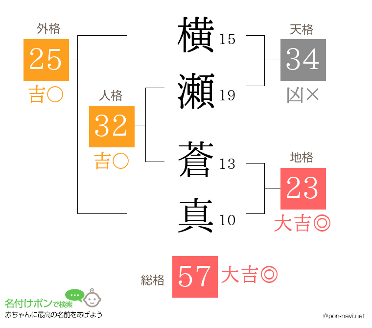 横瀬 蒼真さんの姓名判断結果