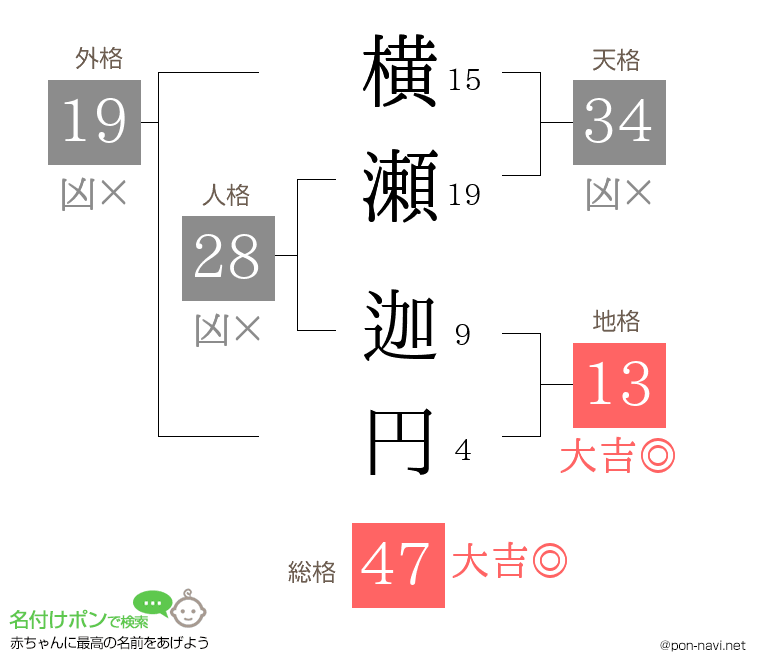 横瀬 迦円さんの姓名判断結果