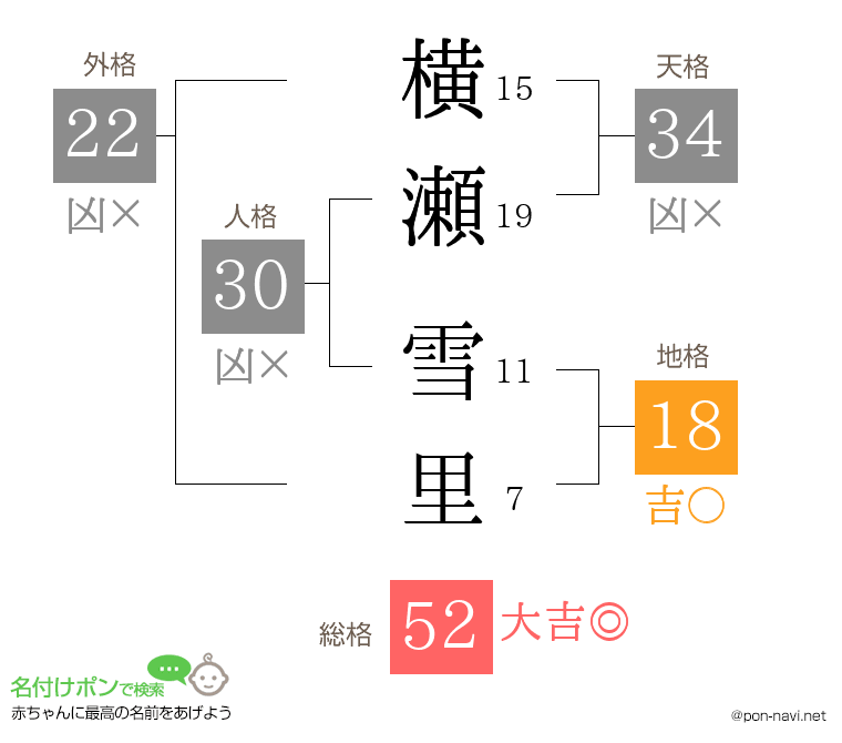 横瀬 雪里さんの姓名判断結果