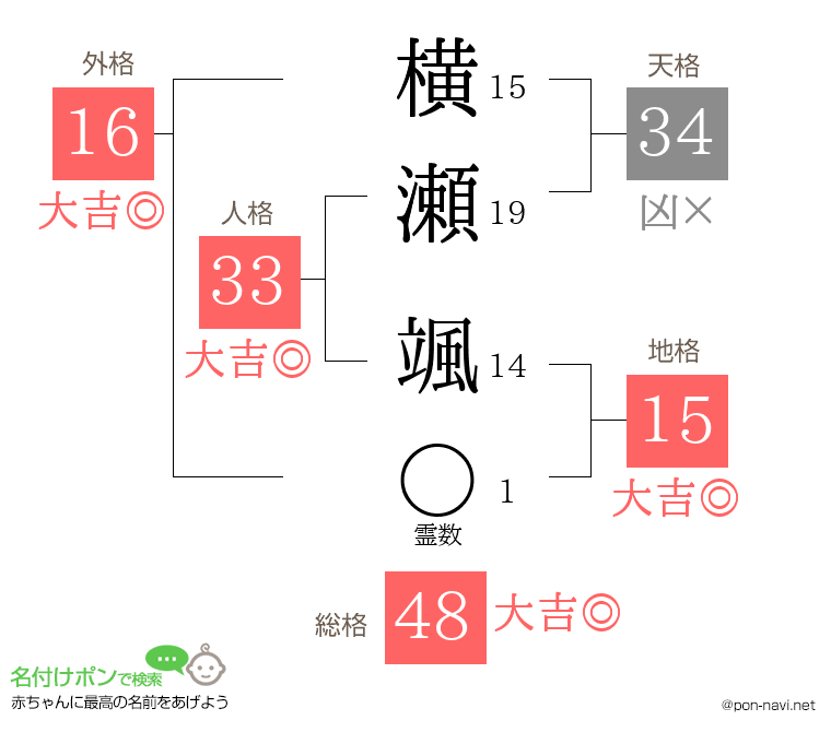 横瀬 颯さんの姓名判断結果