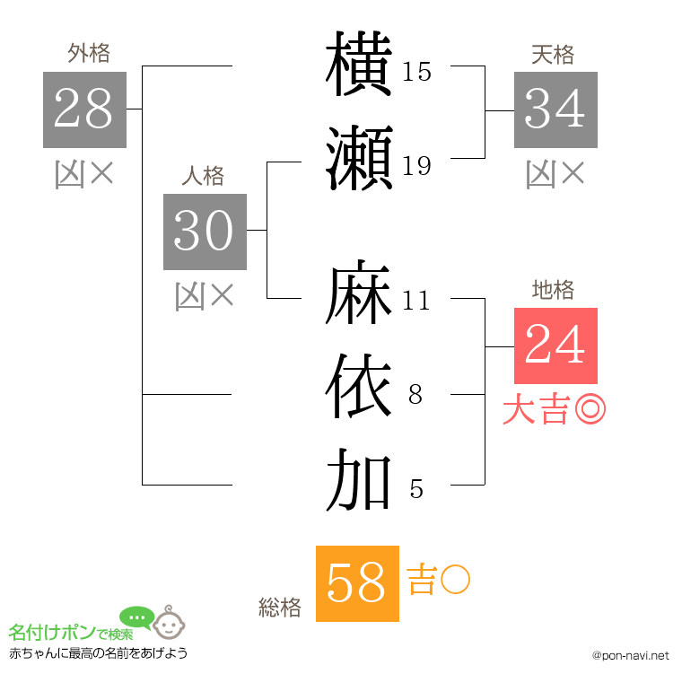 横瀬 麻依加さんの姓名判断結果
