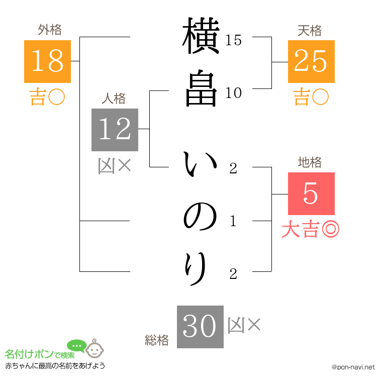 横畠 いのりさんの姓名判断結果