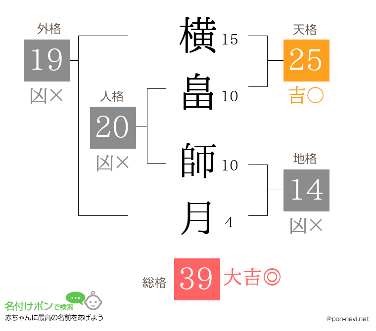 横畠 師月さんの姓名判断結果