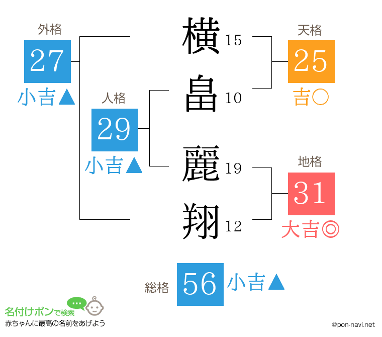 横畠 麗翔さんの姓名判断結果