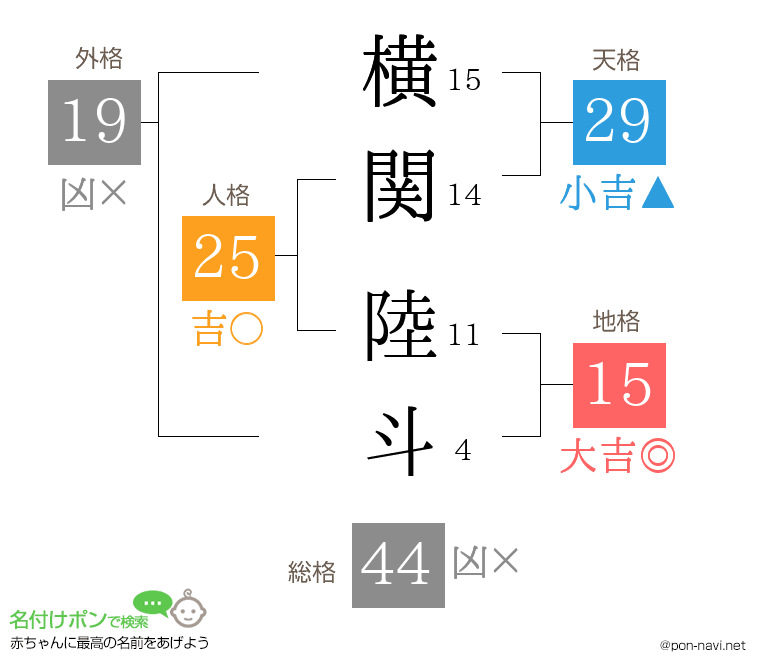 横関 陸斗さんの姓名判断結果