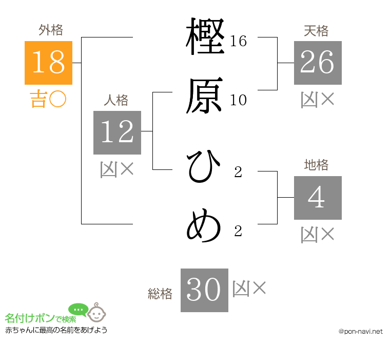 樫原 ひめさんの姓名判断結果