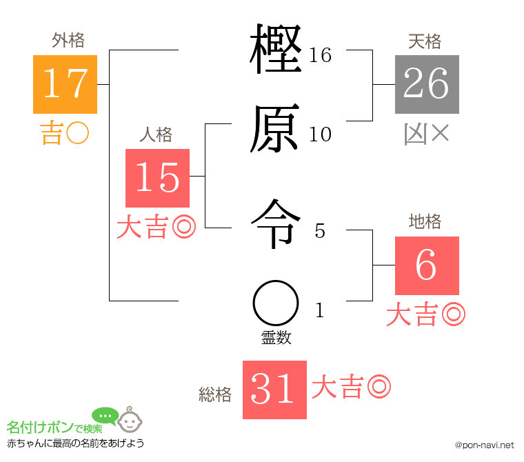 樫原 令さんの姓名判断結果