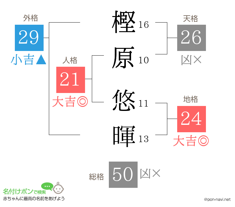 樫原 悠暉さんの姓名判断結果