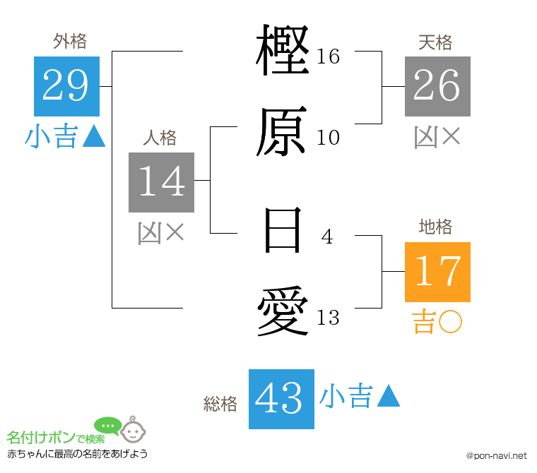 樫原 日愛さんの姓名判断結果