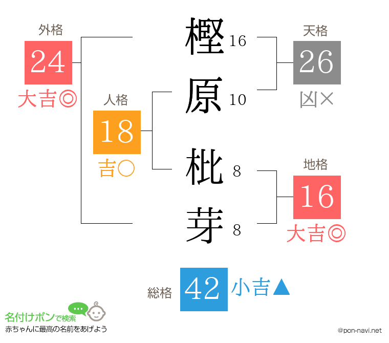 樫原 枇芽さんの姓名判断結果