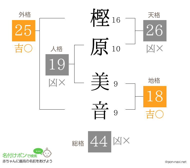 樫原 美音さんの姓名判断結果