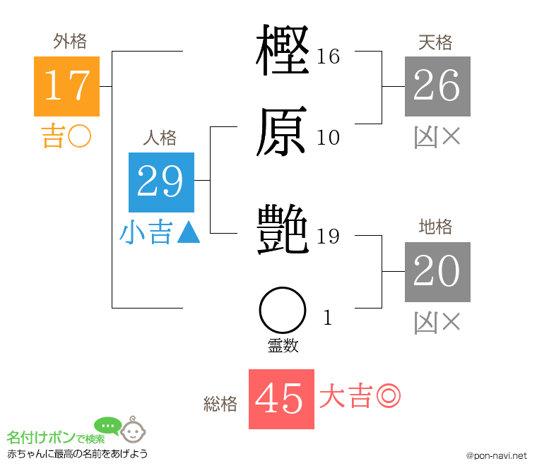 樫原 艶さんの姓名判断結果
