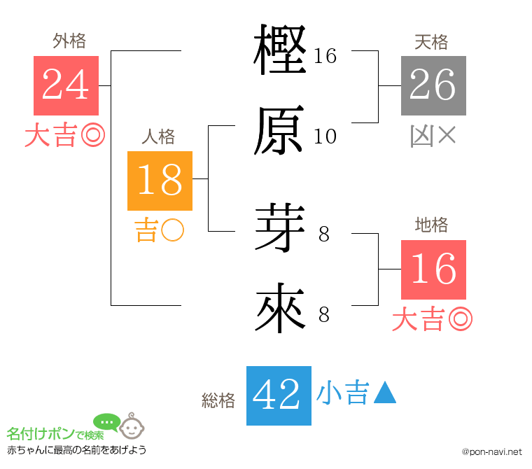 樫原 芽來さんの姓名判断結果