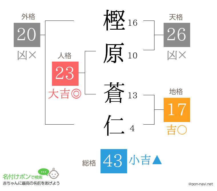 樫原 蒼仁さんの姓名判断結果