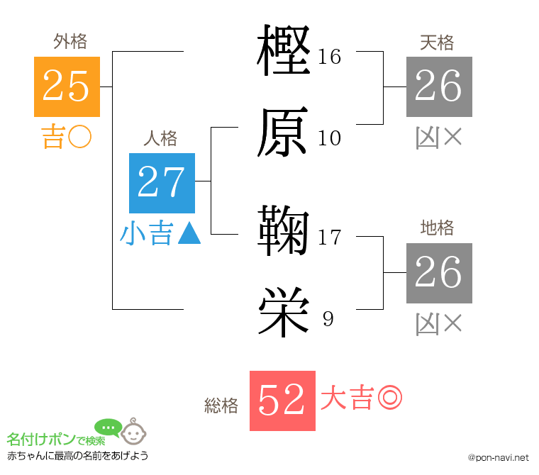 樫原 鞠栄さんの姓名判断結果