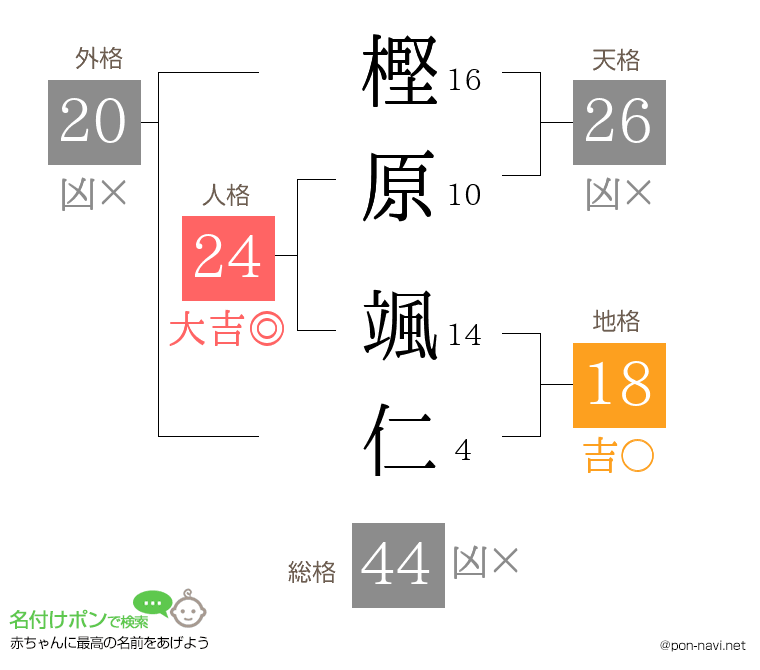 樫原 颯仁さんの姓名判断結果