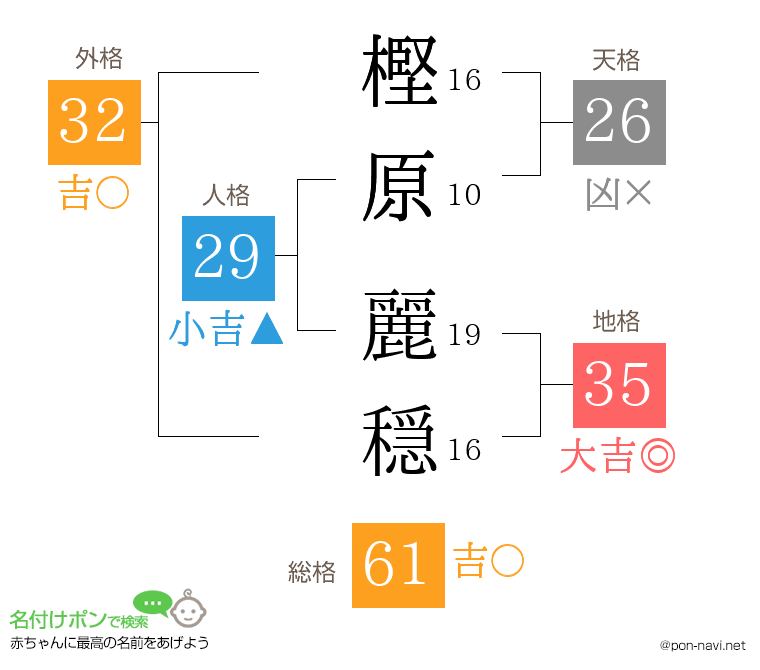 樫原 麗穏さんの姓名判断結果