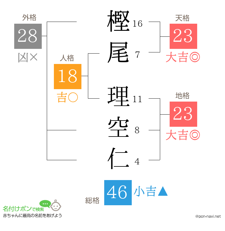 樫尾 理空仁さんの姓名判断結果