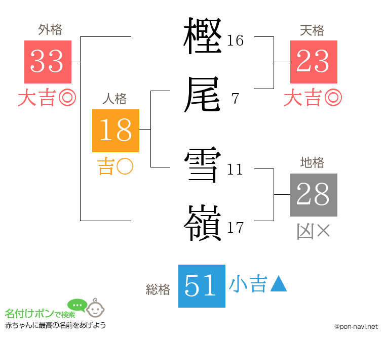 樫尾 雪嶺さんの姓名判断結果