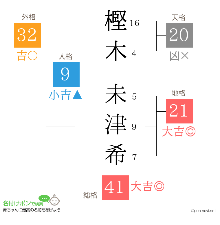 樫木 未津希さんの姓名判断結果