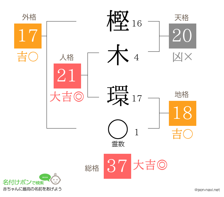 樫木 環さんの姓名判断結果