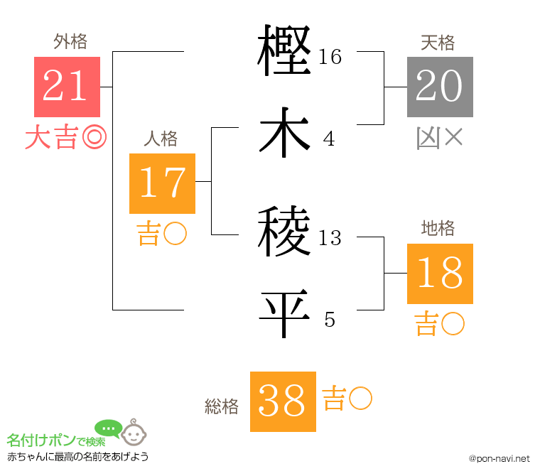 樫木 稜平さんの姓名判断結果