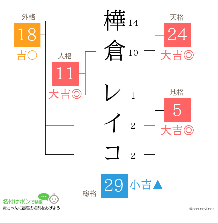 樺倉 レイコさんの姓名判断結果