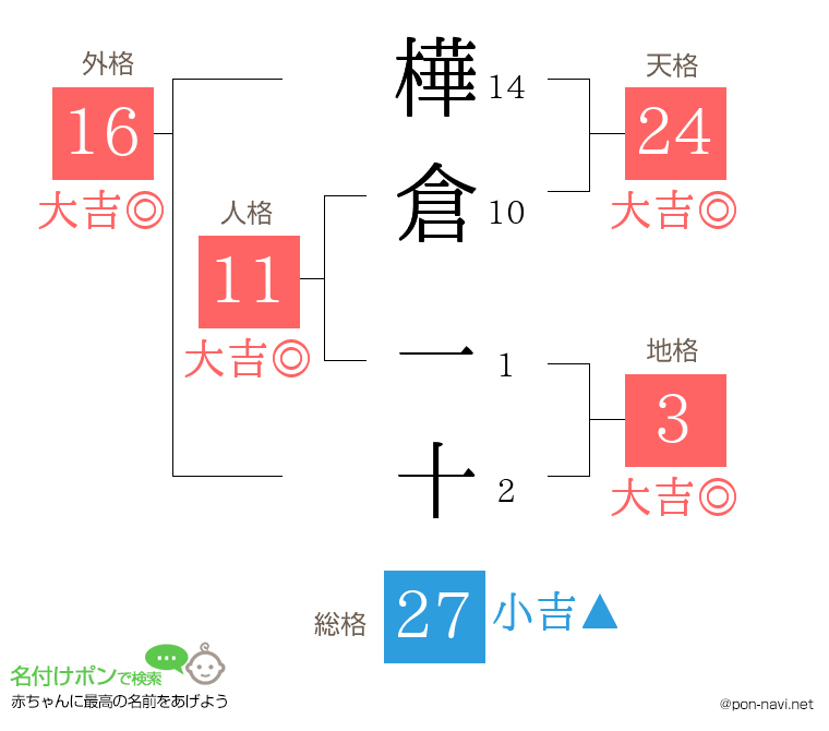 樺倉 一十さんの姓名判断結果