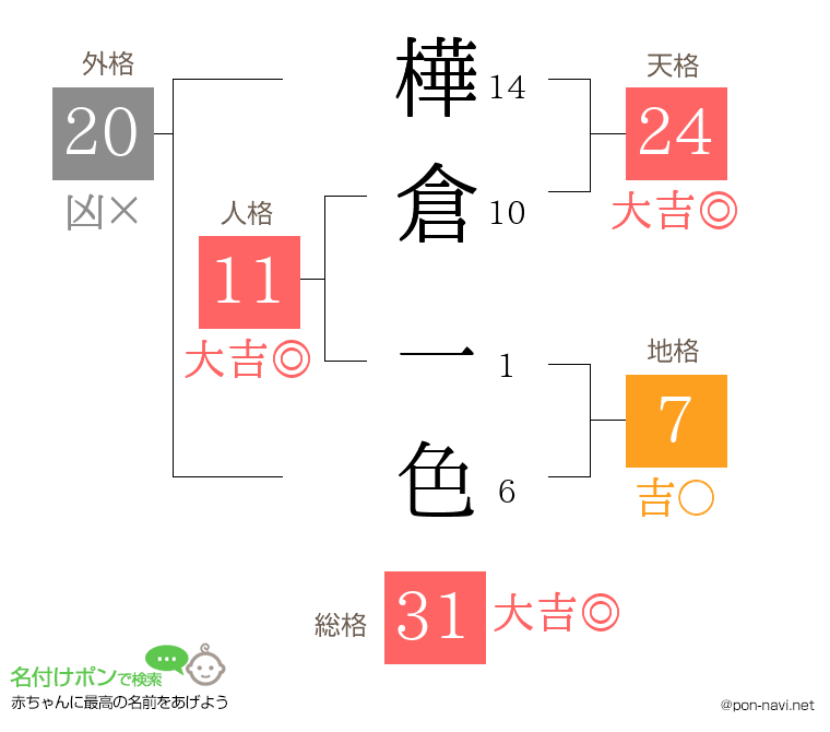 樺倉 一色さんの姓名判断結果