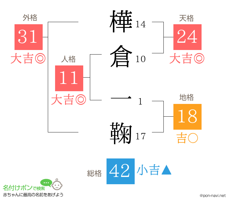 樺倉 一鞠さんの姓名判断結果