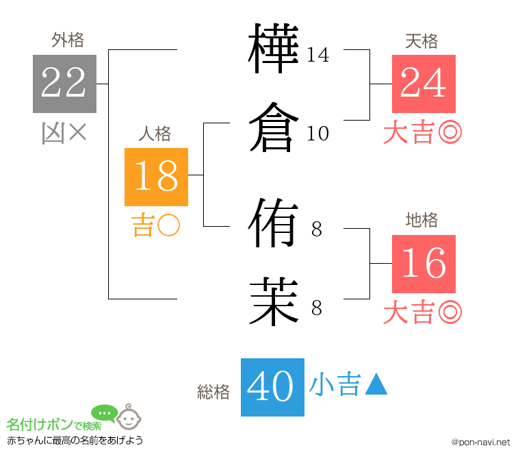 樺倉 侑茉さんの姓名判断結果
