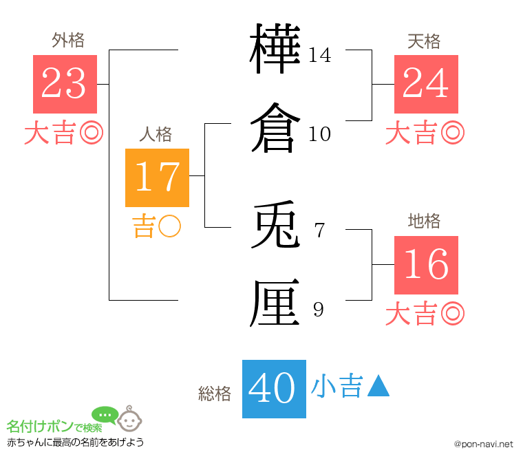 樺倉 兎厘さんの姓名判断結果