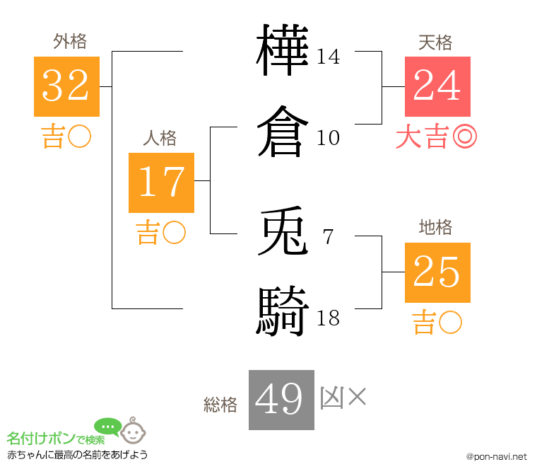 樺倉 兎騎さんの姓名判断結果