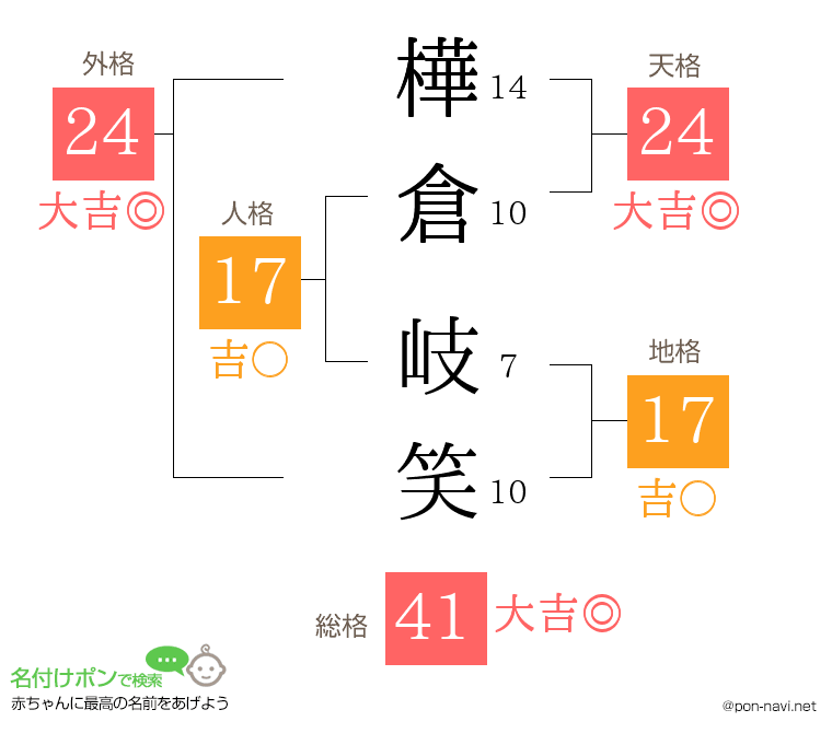 樺倉 岐笑さんの姓名判断結果